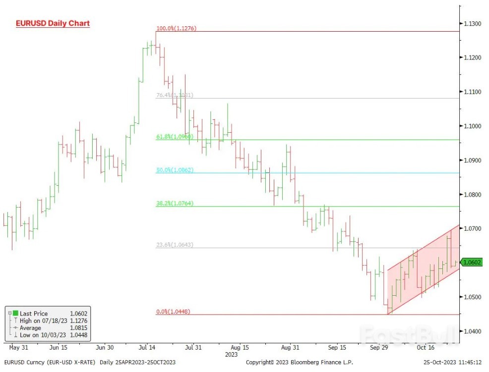 US Exceptionalism, China Budget Boost, Hot Australia CPI and ECB's Upcoming Pause_1