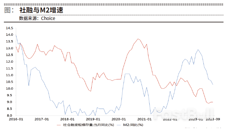市场对中国未来经济走势缺乏信心_1