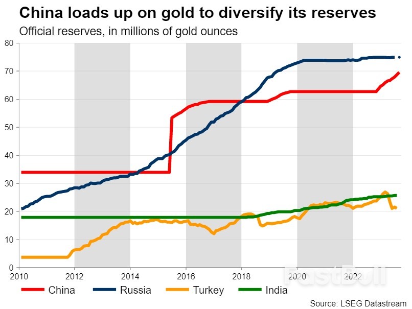 Gold Decouples from Interest Rates, What's Next?_2