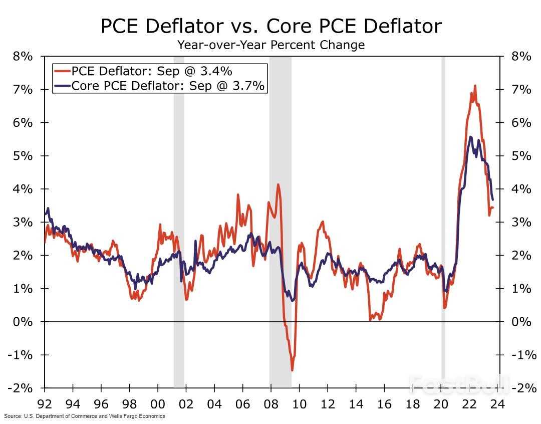 Perbelanjaan Peribadi Meningkat Walaupun Trend Penurunan Pendapatan Sebenar_3 Personal Spending Rises Despite a Trend Decline in Real Income_3