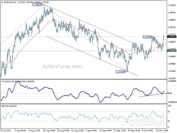 Treasury Yields Surge, Country Garden Wobbles, Global Markets on Guard_2 Treasury Yields Surge, Country Garden Wobbles, Global Markets on Guard_2