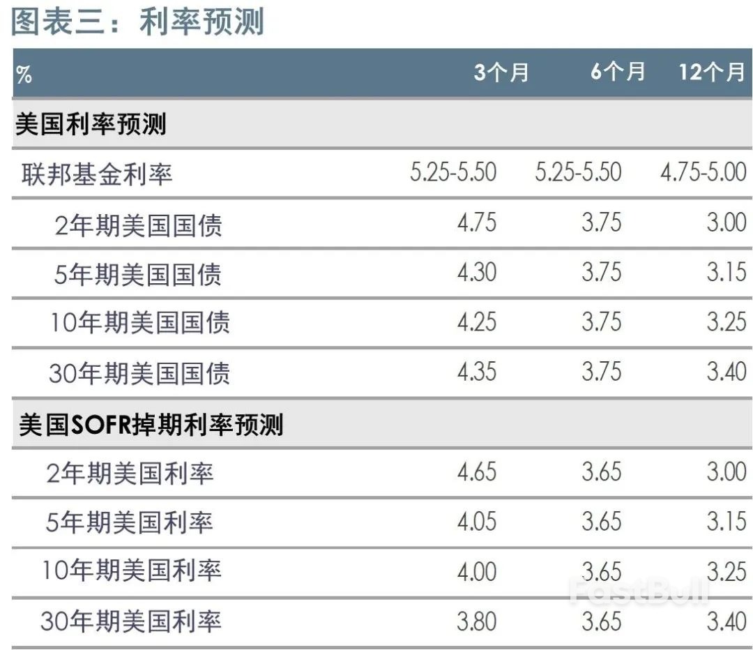 美債殖利率與經濟衰退風險_3 美債殖利率與經濟衰退風險_3