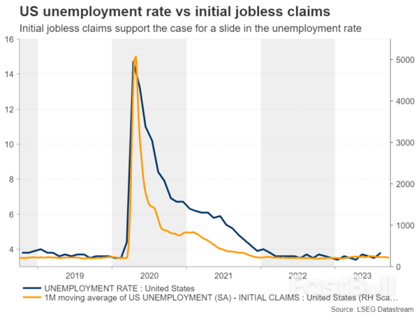 Dollar Traders Lock Gaze on US Nonfarm Payrolls_1 Dollar Traders Lock Gaze on US Nonfarm Payrolls_1