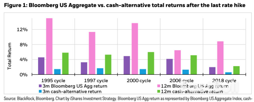 结束加息对市场有何影响?_3 结束加息对市场有何影响?_3