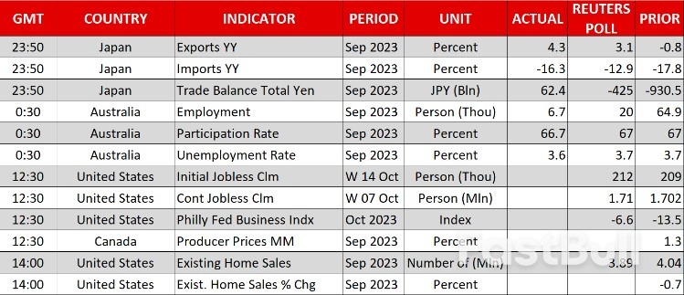 Stocks Pummelled as Yields and Oil Extend Gains, Dollar Firms Ahead of Powell_2 Stocks Pummelled as Yields and Oil Extend Gains, Dollar Firms Ahead of Powell_2