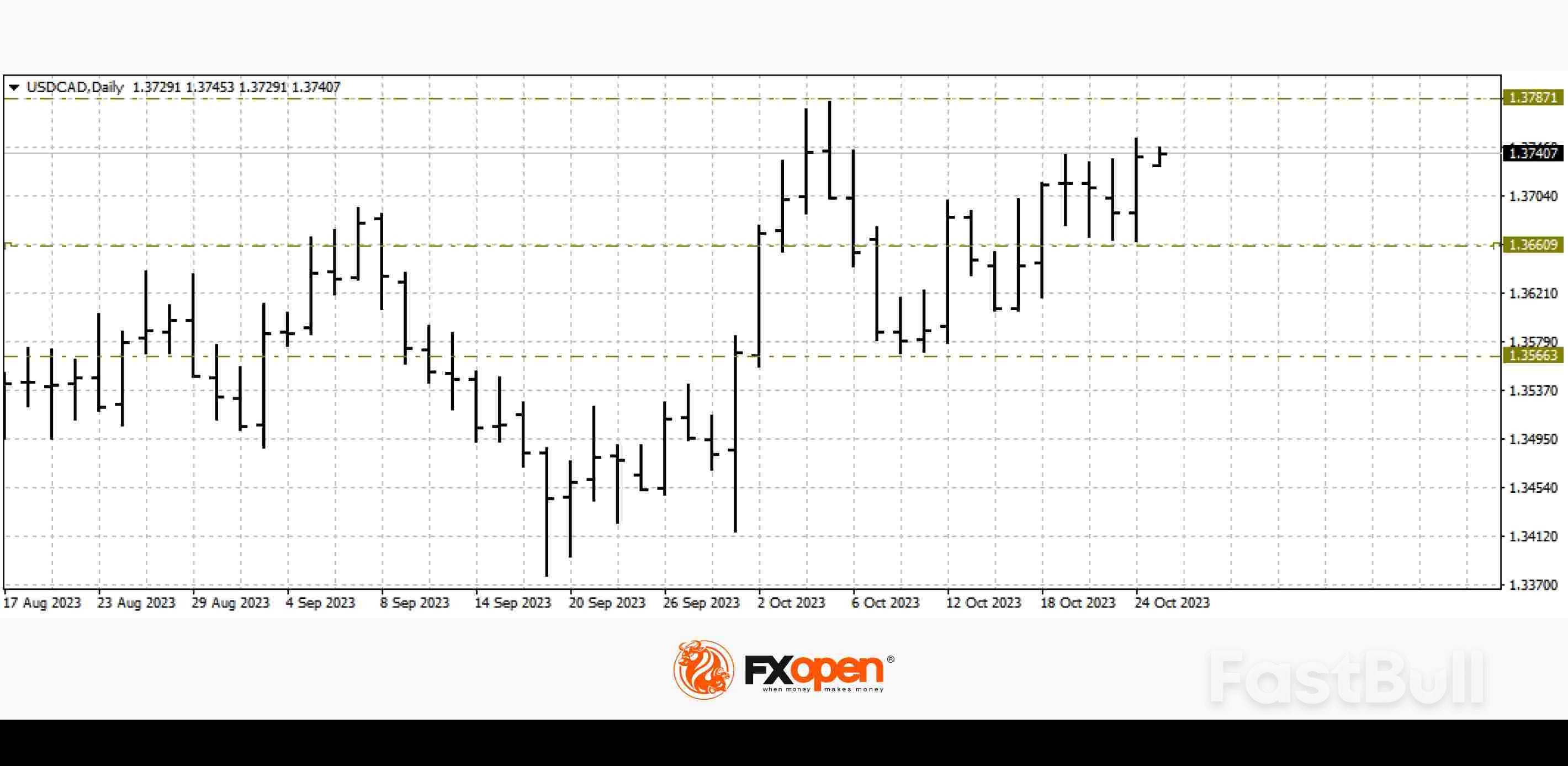  Commodity Currencies and Euro at Strategic Levels_1