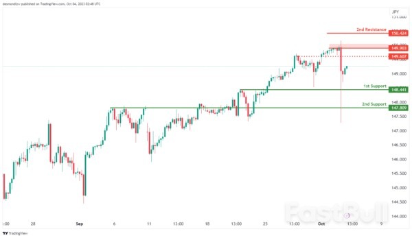 Technical Outlook and Review_8 Technical Outlook and Review_8