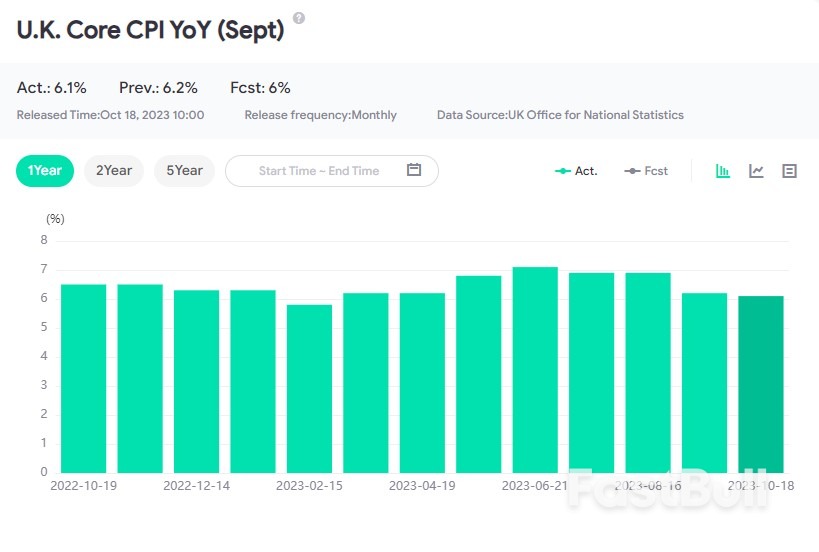 UK Inflation Exceeds Expectations, Fueling Rate Hike Speculation _1