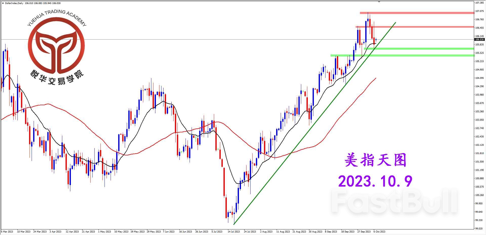 美指止步非农,恐慌情绪蔓延_2 美指止步非农,恐慌情绪蔓延_2