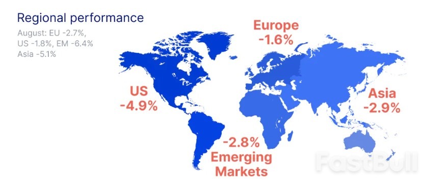 September Market Performance: The Start of a Storm?_1