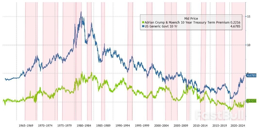 Understanding the Surge in Bond Yields: Term Premium, not “Higher for Longer”_1 Understanding the Surge in Bond Yields: Term Premium, not “Higher for Longer”_1