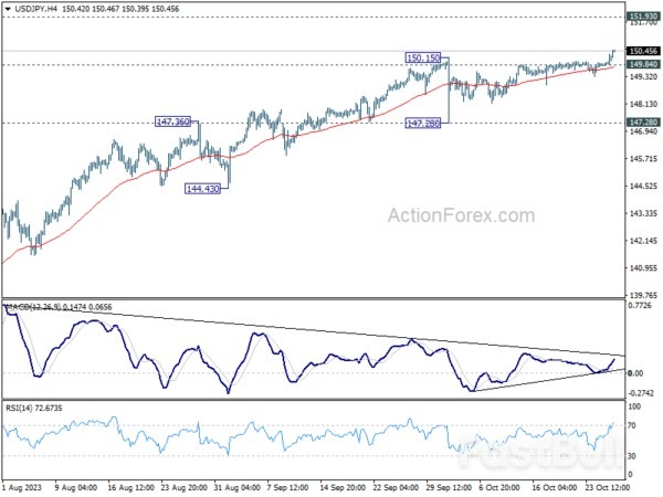 Dominant Dollar Awaits Crucial ECB Verdict and U.S. GDP Insight_4