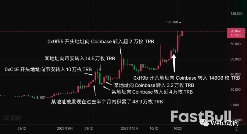 币圈山寨狂欢季将至?上涨前有哪些预兆?_4 币圈山寨狂欢季将至?上涨前有哪些预兆?_4