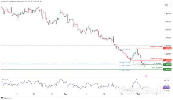 Technical Outlook and Review_5 Technical Outlook and Review_5