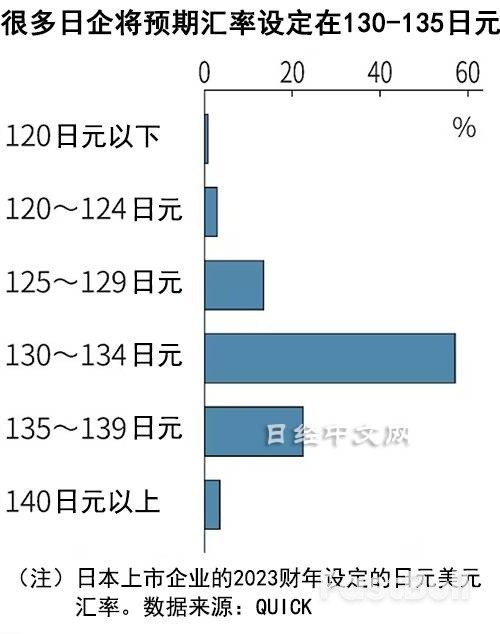 20家日企因日元贬值多赚2万亿,车企受益最大_2