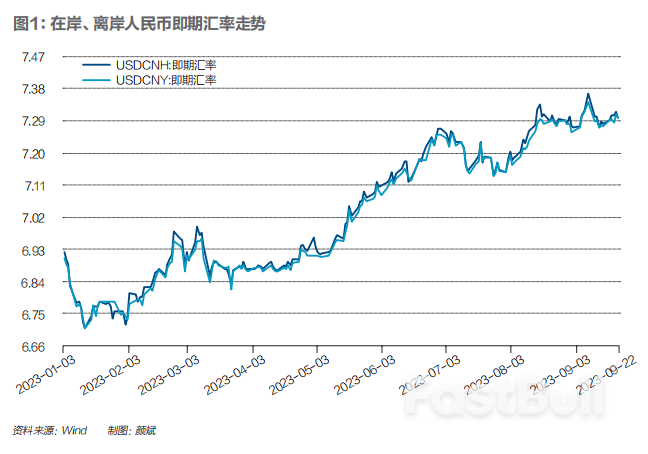 人民幣匯率承壓_1 人民幣匯率承壓_1