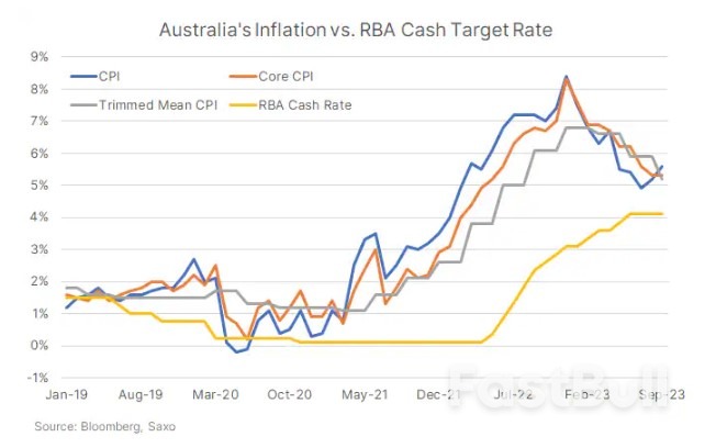 US Exceptionalism, Peningkatan Belanjawan China, IHP Australia Panas dan Jeda Akan Datang ECB_2 US Exceptionalism, China Budget Boost, Hot Australia CPI and ECB's Upcoming Pause_2