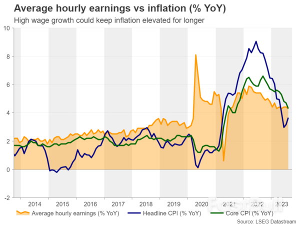 Dollar Traders Lock Gaze on US Nonfarm Payrolls_2 Dollar Traders Lock Gaze on US Nonfarm Payrolls_2