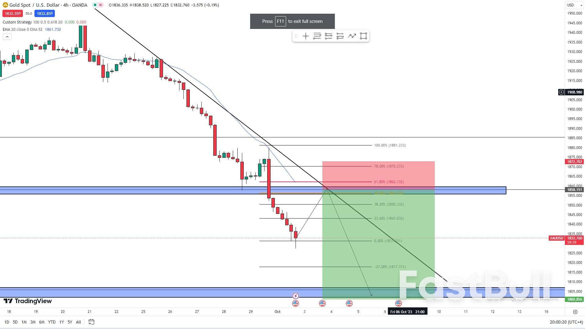 Gold Prices Tumble to Seven-Month Lows Amid Hawkish Fed and Strong Dollar_1