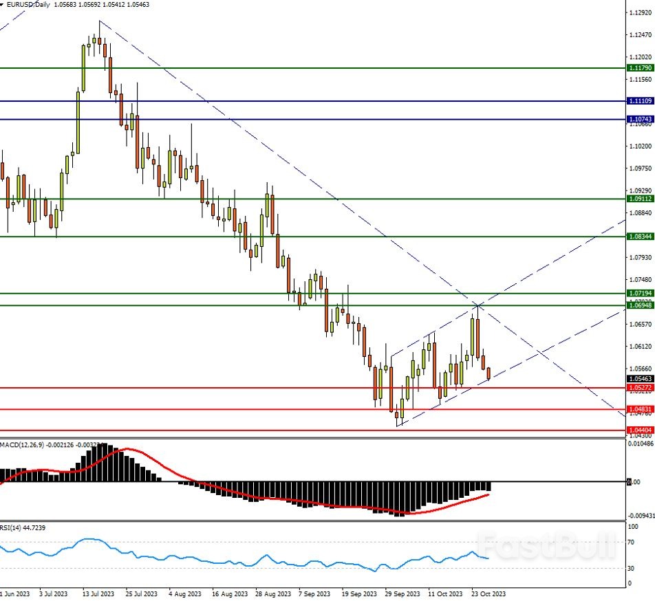 欧洲央行或是一年多来首次暂停加息，欧元何去何从?_4