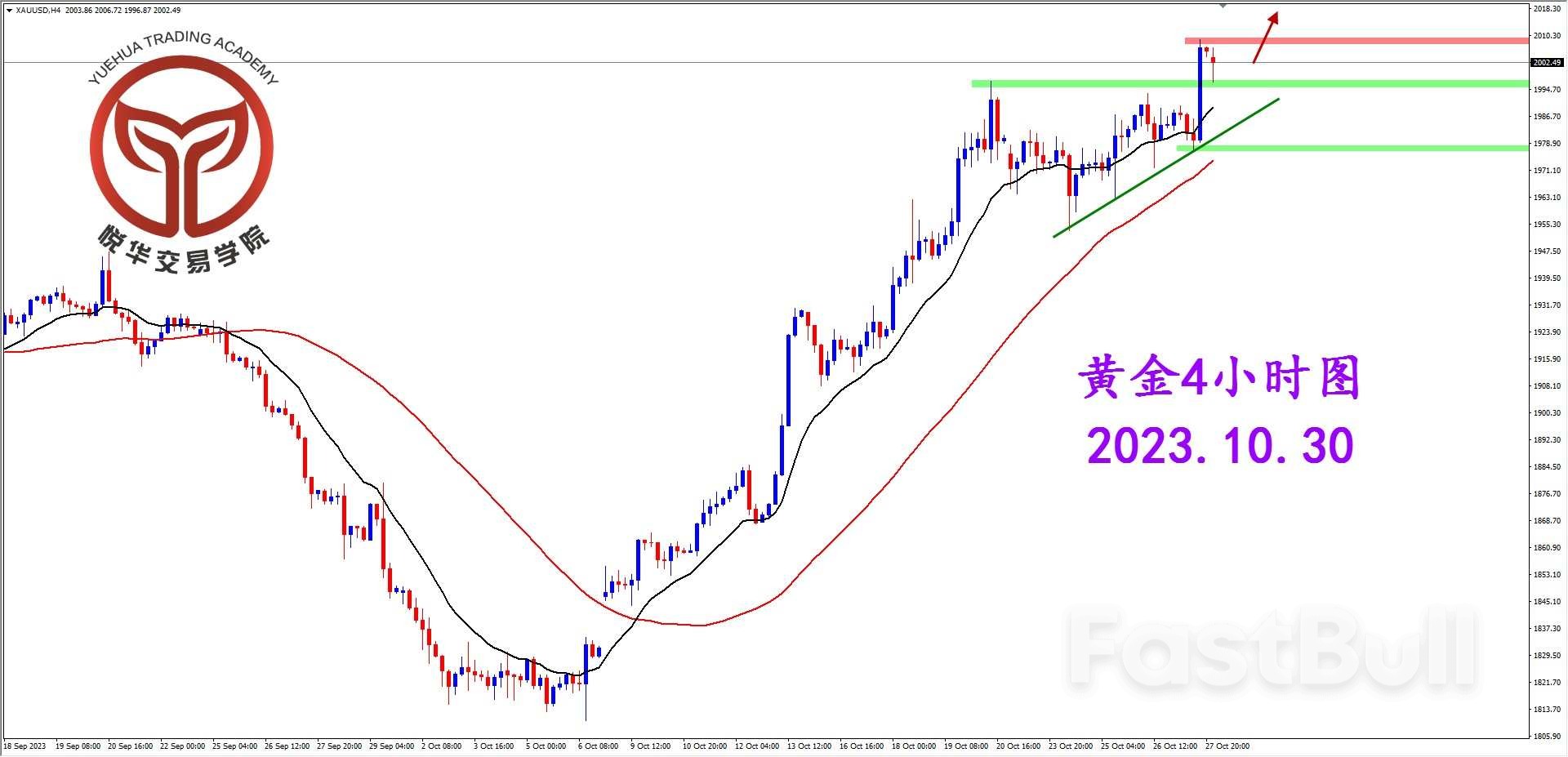 局势面临失控，黄金加速拉升_3