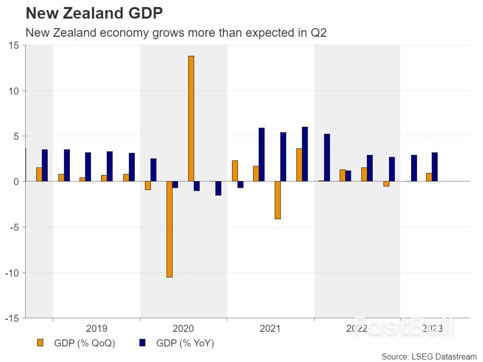 Will the RBNZ Opt for A Hawkish Hold?_1