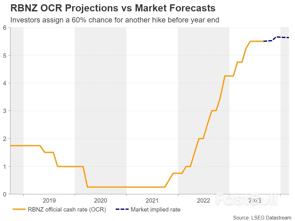 Will the RBNZ Opt for A Hawkish Hold?_3
