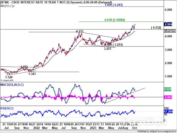 Treasury Yields Surge, Country Garden Wobbles, Global Markets on Guard_1 Treasury Yields Surge, Country Garden Wobbles, Global Markets on Guard_1