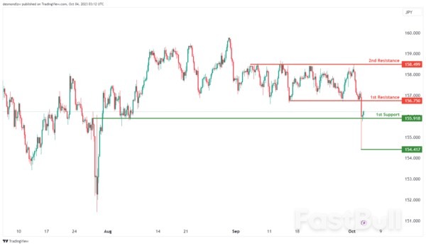 Technical Outlook and Review_3 Technical Outlook and Review_3