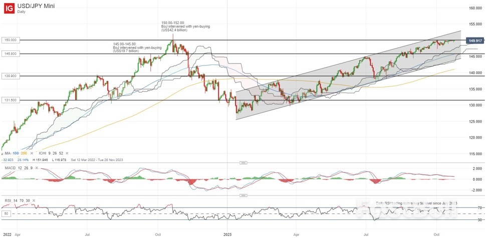 Bank of Japan (BoJ) Preview: Speculations Over Further Policy Tweak Mount_5