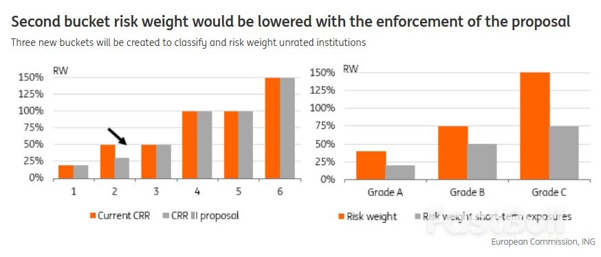 What Banks Can Expect from The Capital Requirements Regulation Review_11