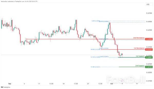 Technical Outlook and Review_10 Technical Outlook and Review_10