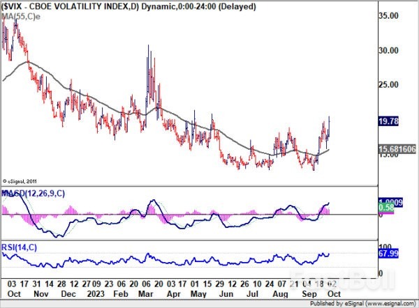 Escalating Risk Aversion Meets Yen Intervention_3