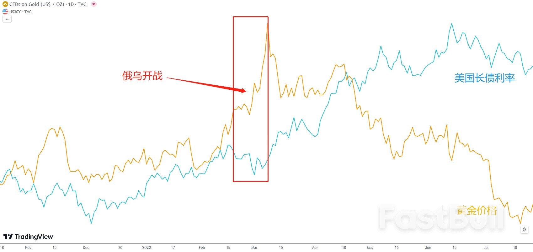 巴以冲突下，如何看待黄金？_1