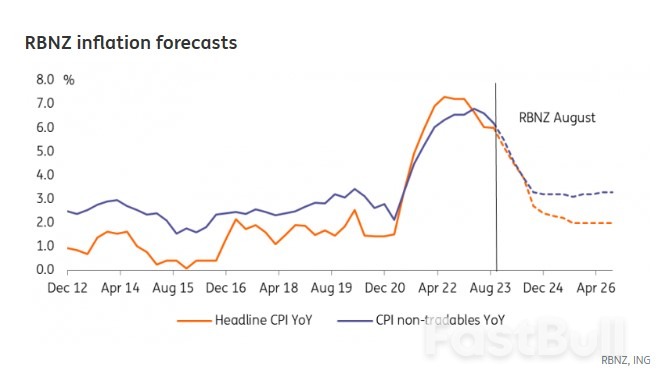 How Elections and the RBNZ Disinflation Gamble Can Steer the Kiwi Dollar_2 How Elections and the RBNZ Disinflation Gamble Can Steer the Kiwi Dollar_2