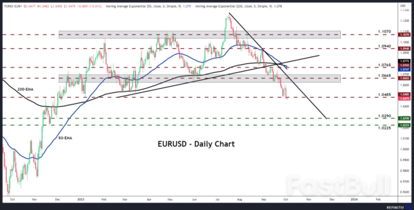 Dollar Traders Lock Gaze on US Nonfarm Payrolls_4 Dollar Traders Lock Gaze on US Nonfarm Payrolls_4
