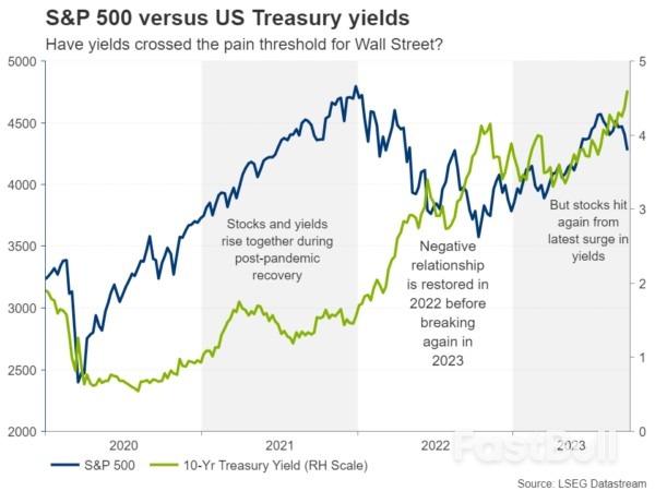 As US Yields Surge, How High Can They Go?_6 As US Yields Surge, How High Can They Go?_6