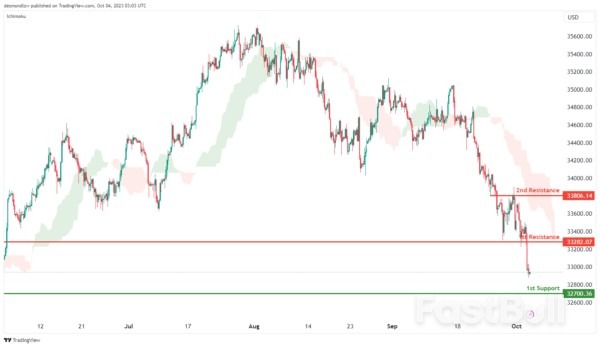 Technical Outlook and Review_12 Technical Outlook and Review_12
