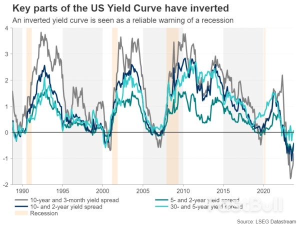 As US Yields Surge, How High Can They Go?_5