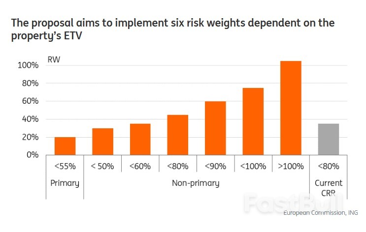 What Banks Can Expect from The Capital Requirements Regulation Review_6