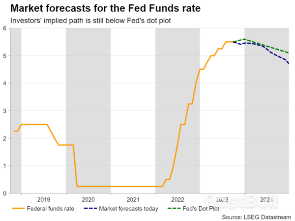 Dollar Traders Lock Gaze on US Nonfarm Payrolls_3 Dollar Traders Lock Gaze on US Nonfarm Payrolls_3