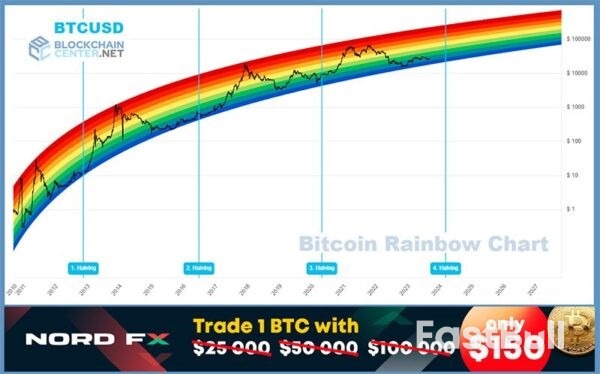 Forex and Cryptocurrencies Forecast_1 Forex and Cryptocurrencies Forecast_1