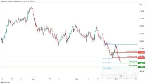 Technical Outlook and Review_13 Technical Outlook and Review_13