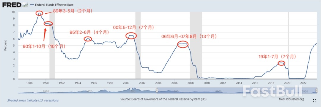 结束加息对市场有何影响?_1 结束加息对市场有何影响?_1