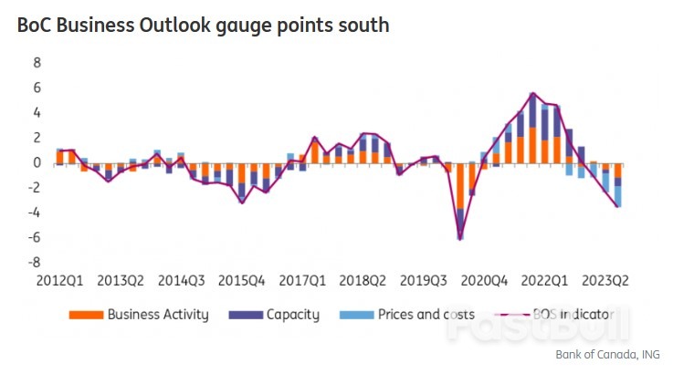 Bank of Canada Preview: Stretching the 'Hawkish Hold' Approach_2