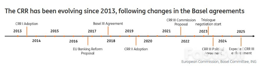 What Banks Can Expect from The Capital Requirements Regulation Review_2