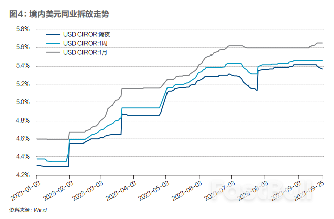 人民幣匯率承壓_2 人民幣匯率承壓_2