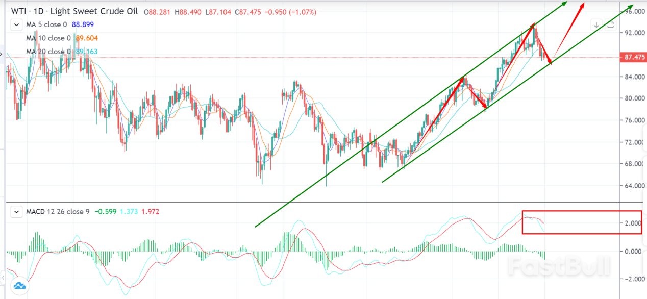Go Long at the Lows as Retreatment Might Be Sufficient_1 Go Long at the Lows as Retreatment Might Be Sufficient_1