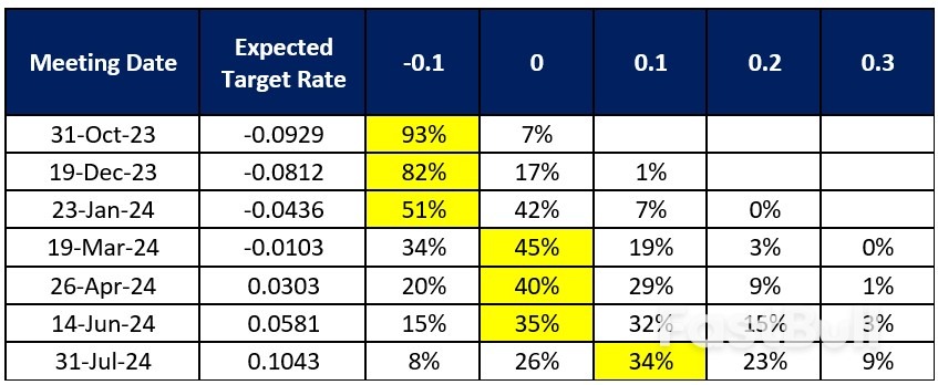 Bank of Japan (BoJ) Preview: Speculations Over Further Policy Tweak Mount_1