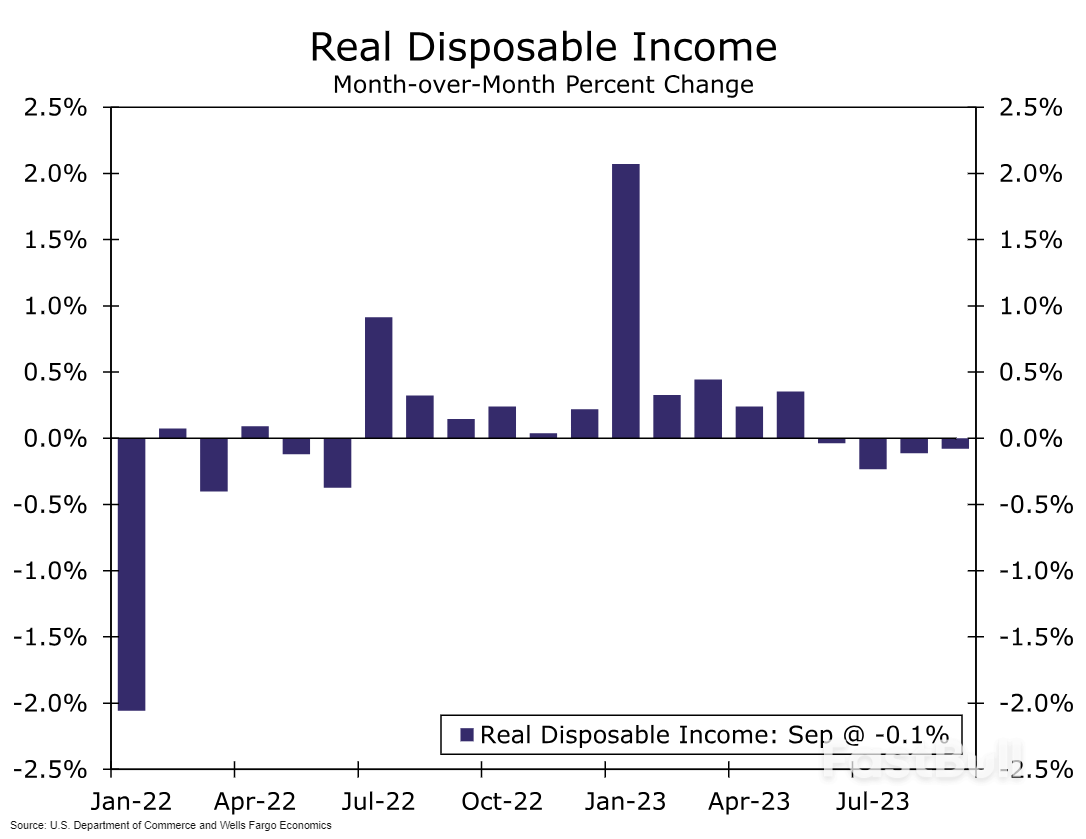 Perbelanjaan Peribadi Meningkat Walaupun Trend Penurunan Pendapatan Sebenar_4 Personal Spending Rises Despite a Trend Decline in Real Income_4